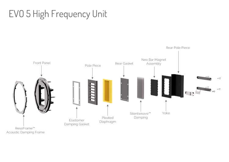EVO 5 High Frequency Unit (1).jpg