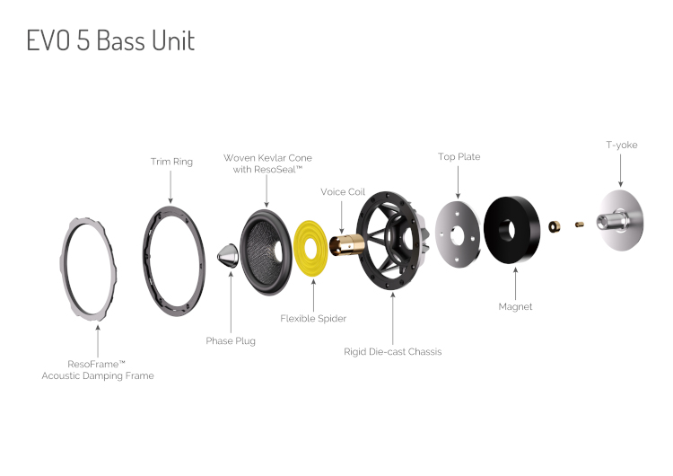 EVO 5 Bass Unit (1).jpg