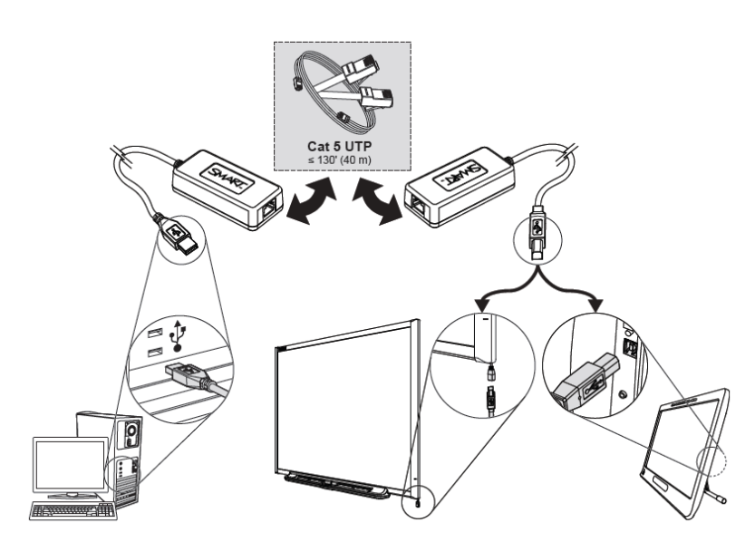 SMART CAT5-XT-1100