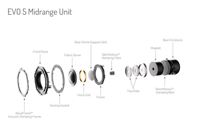 EVO 5 Midrange Unit (1).jpg