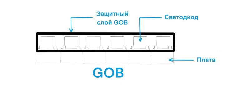 GOB покрытие.jpg