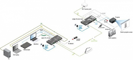 Применик сигналов Lightware HDMI-TPS-RX110AY