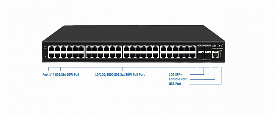 Коммутатор AirLive L3POE-XGS4804-850