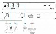 Приемник Kramer EXT3-U3-R