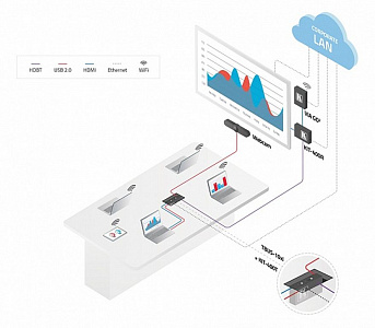 Интерактивная система для совместной работы Kramer VIA GO²