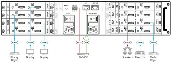 Шасси с 16 переназначаемыми портами Kramer MTX3-16-M/STANDALONE