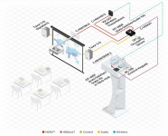 Интерактивная система для совместной работы Kramer VIA GO²