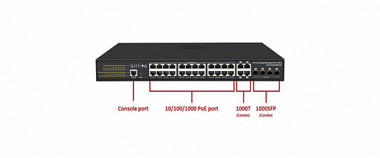 Коммутатор AirLive POE-GSH2404M-400