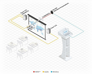 Интерактивная система для совместной работы Kramer VIA GO²