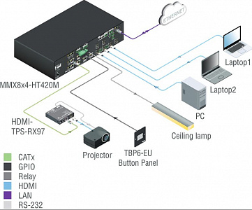 Панель управления Lightware TBP6-EU-W