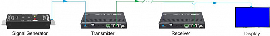 Генератор-анализатор Digis DSM-GEN-2L
