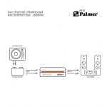 Небалансный 2-канальный линейный изолятор Palmer  RIVER enz