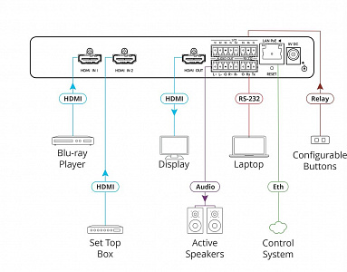 Коммутатор 2х1 HDMI Kramer SWT3-21-H