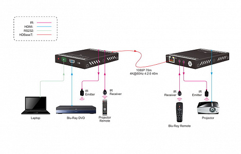 Приемник сигнала HDMI - HDBT Digis EX-D71R