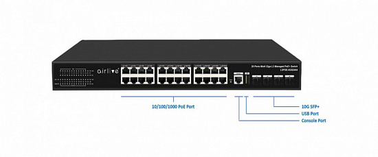 Коммутатор AirLive L3POE-XGS2404-400