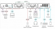 Передатчик и приемник сигналов USB Kramer EXT3-U-KIT