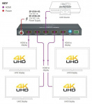 Разветвитель 1 в 4 HDMI WyreStorm SP-0104-H2