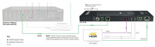 HDBaseT приемник WyreStorm RX-70-4K